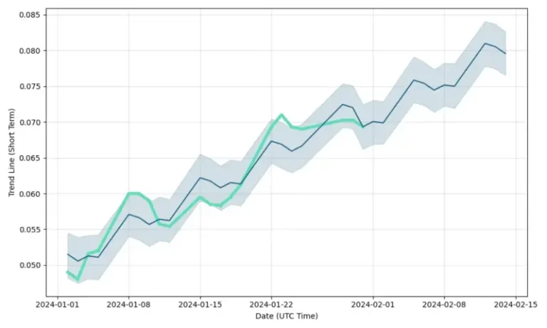 stock-acr-stock-forecast-short