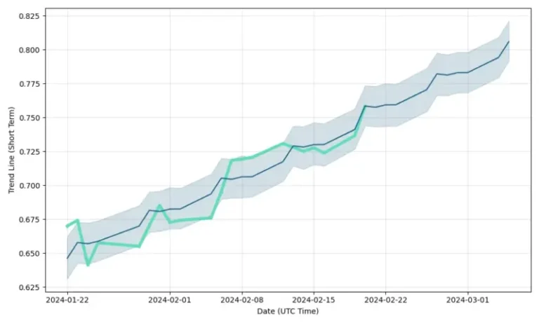 stock-srg-stock-forecast-short